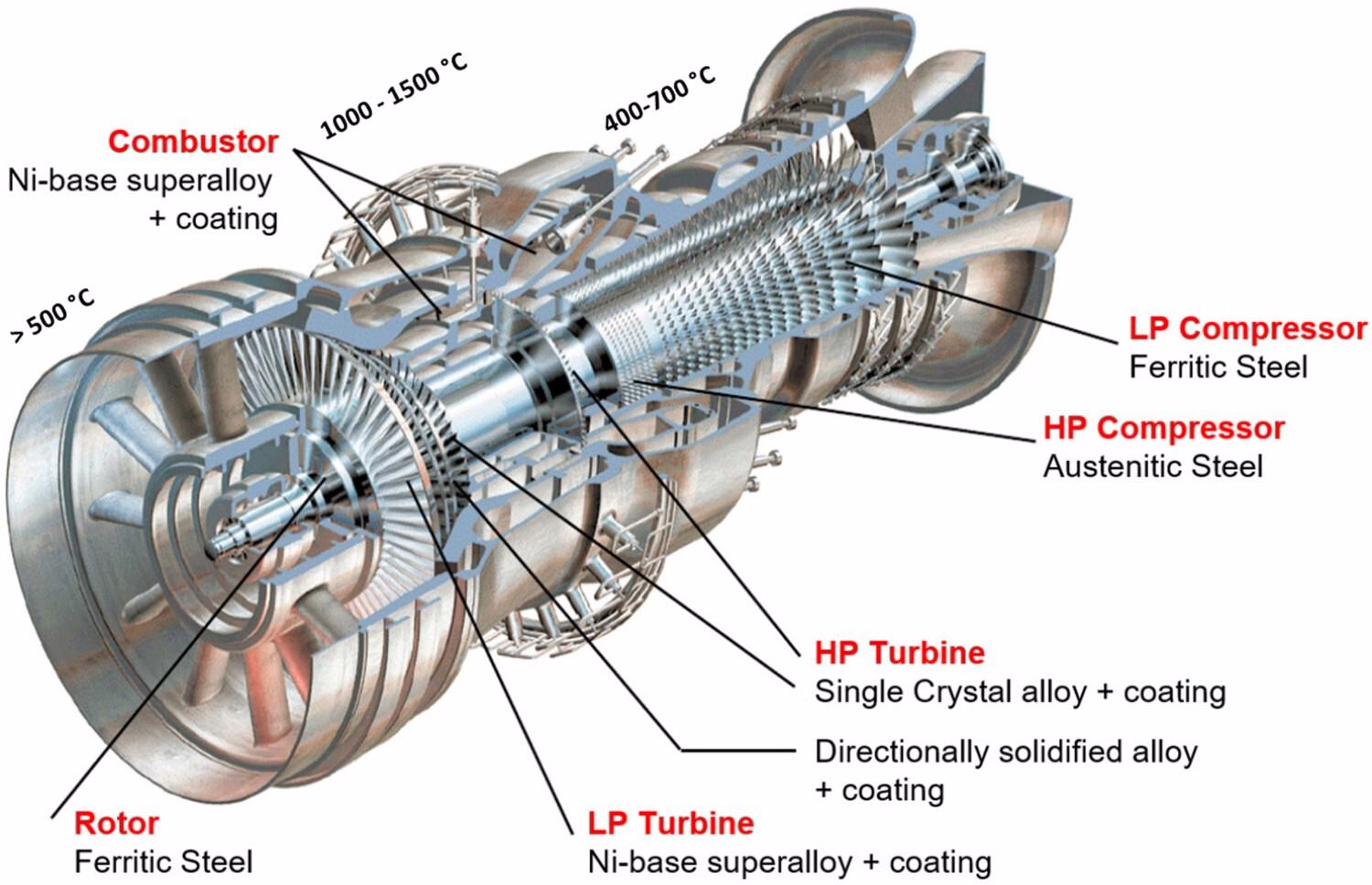 New Alloy Withstands 3,632°F, Promises Reduced Fuel Use in Aviation and Turbines