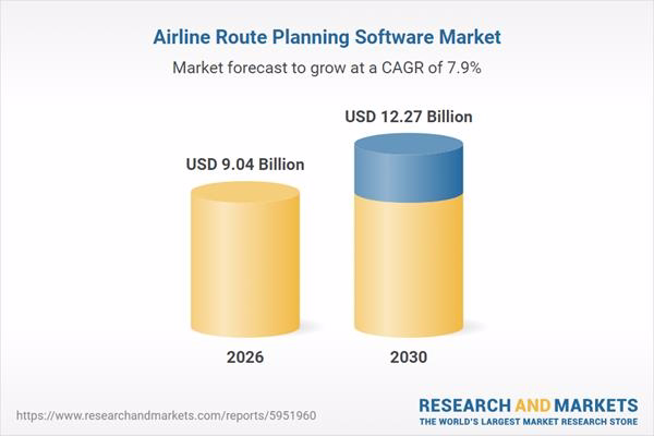 Global Airline Route Planning Software Market Forecasts Through 2035