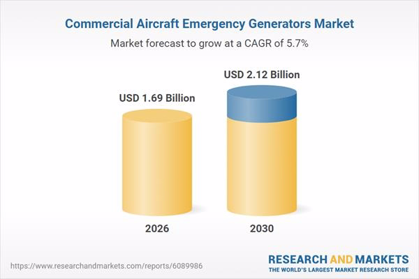 Commercial Aircraft Emergency Generators: Market Trends and Forecasts Through 2035
