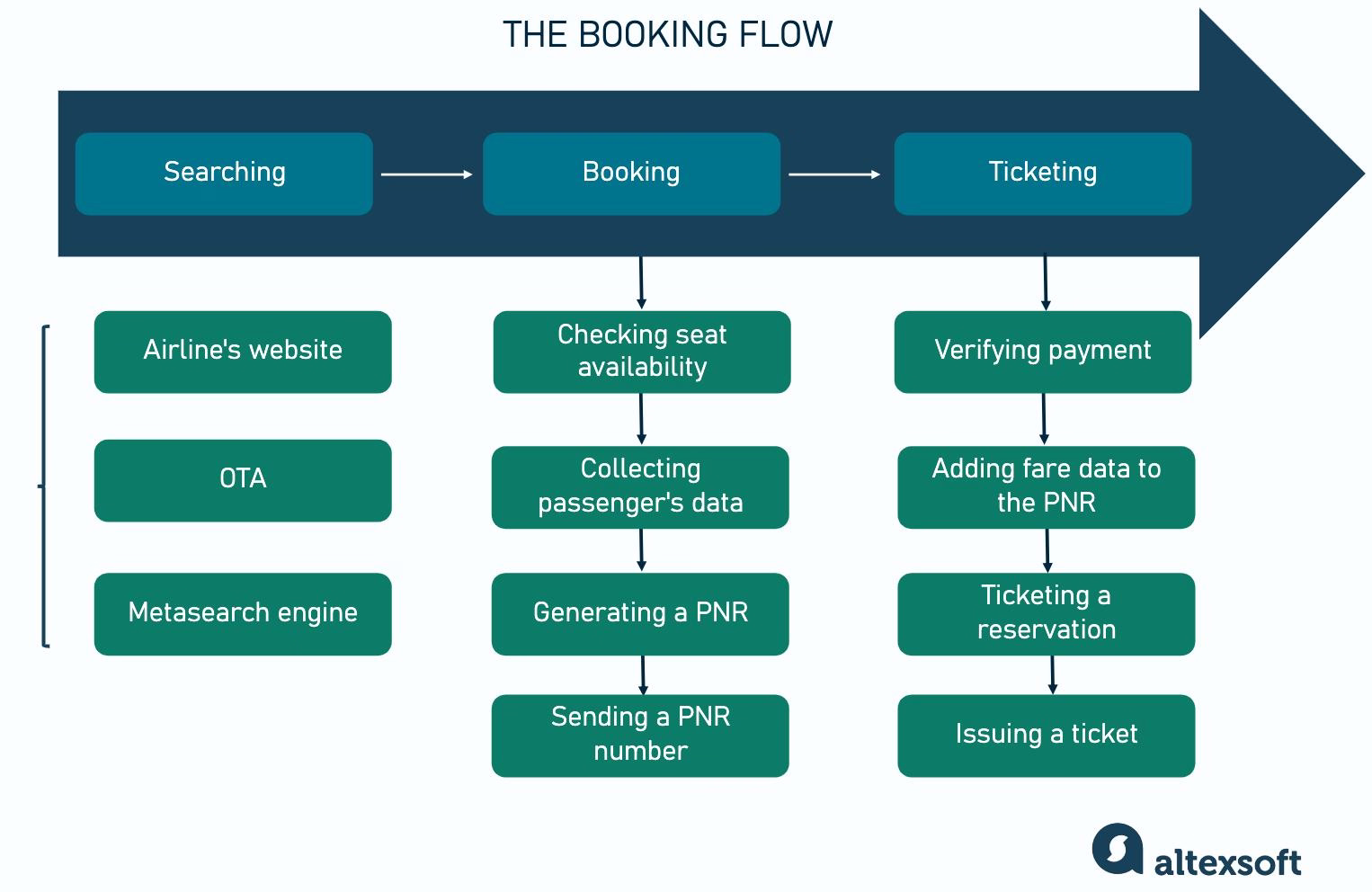 Competition, Privacy, and Consumer Protection in UK Airline Booking Engines