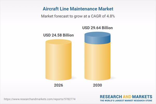 Aircraft Line Maintenance Market Analysis and Forecasts Through 2035