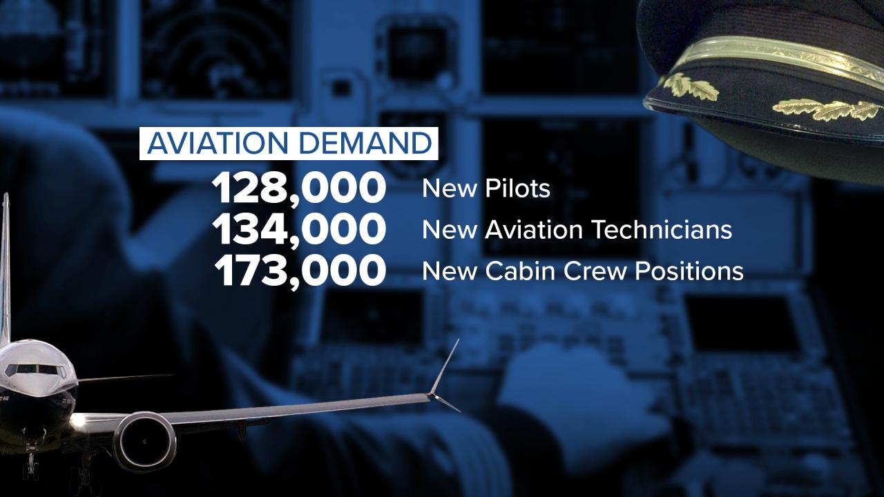 Schools Cite FAA Testing Challenges as Barrier to MRO Workforce Growth