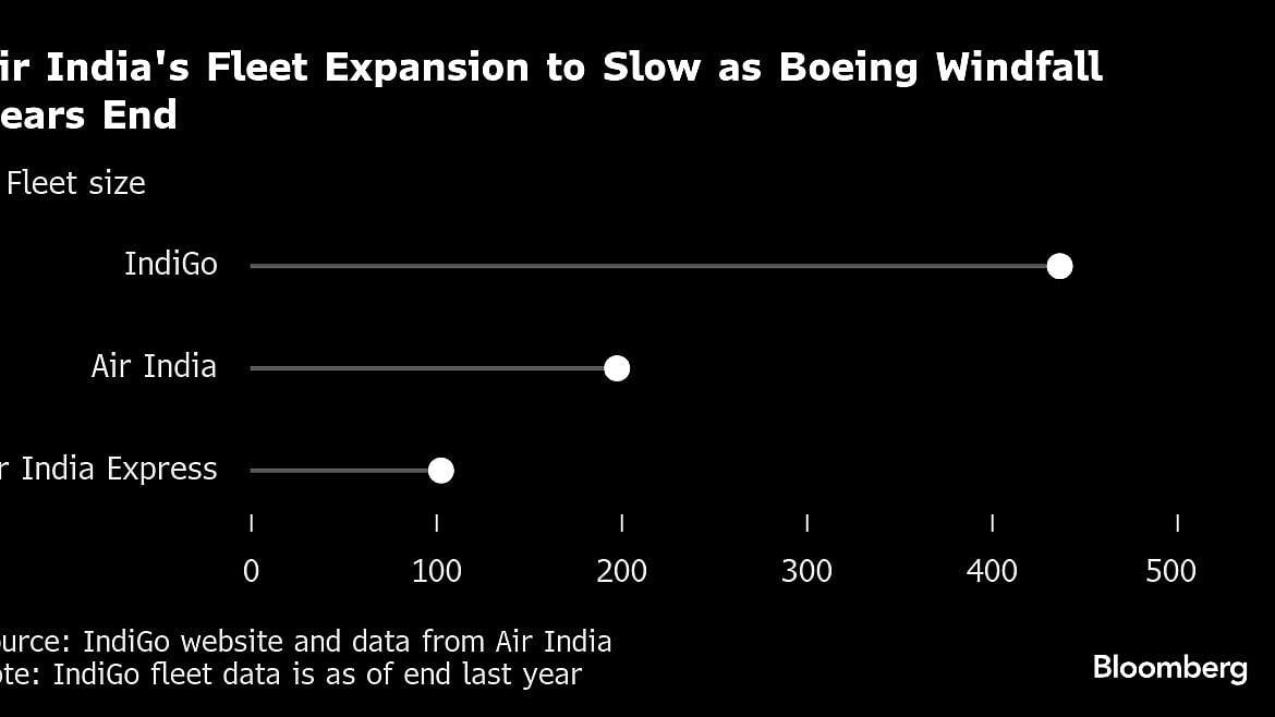 Air India Acquires 50 Boeing Jets Originally Intended for Chinese Airlines