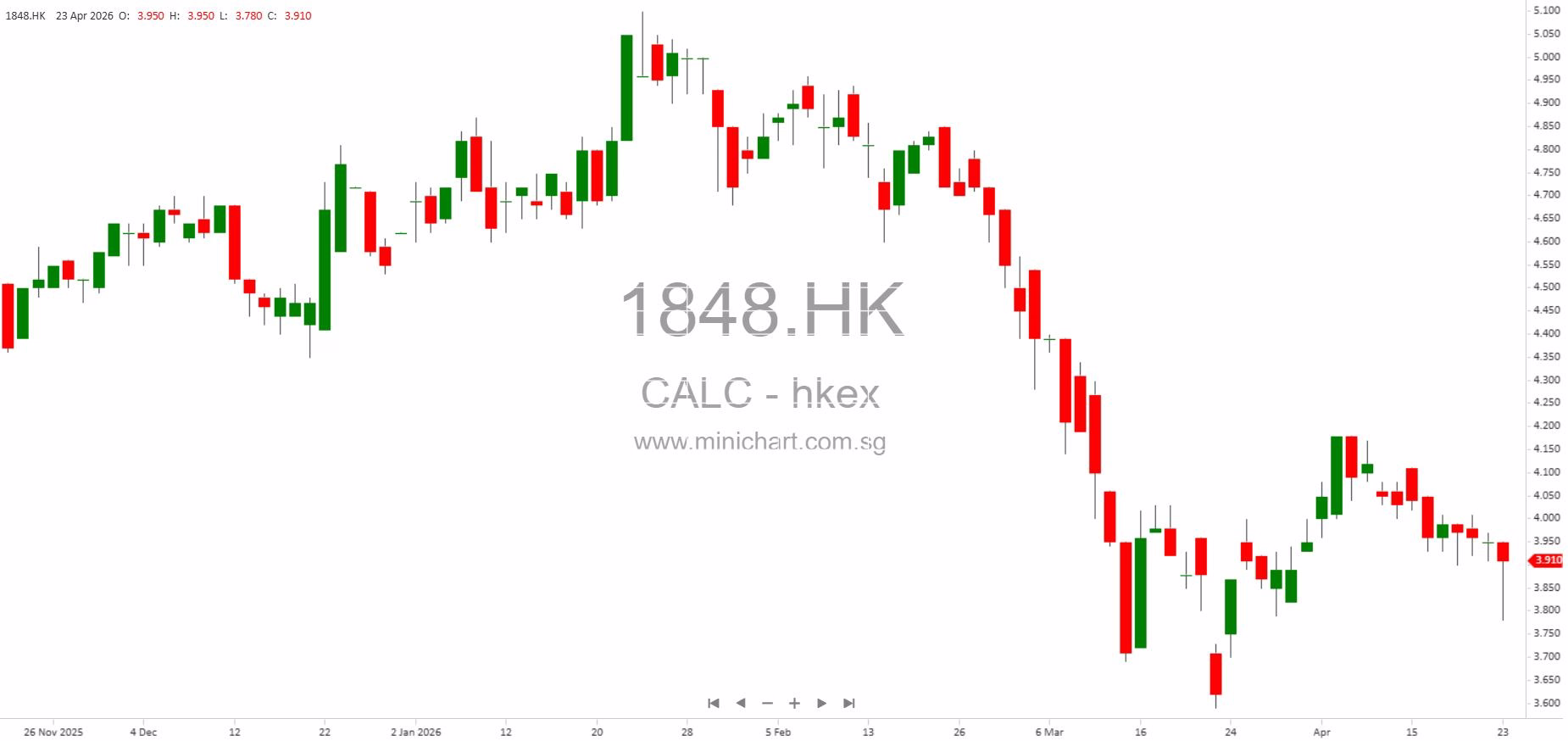 China Aircraft Leasing Group Releases 2025 ESG Report on Sustainability and Governance