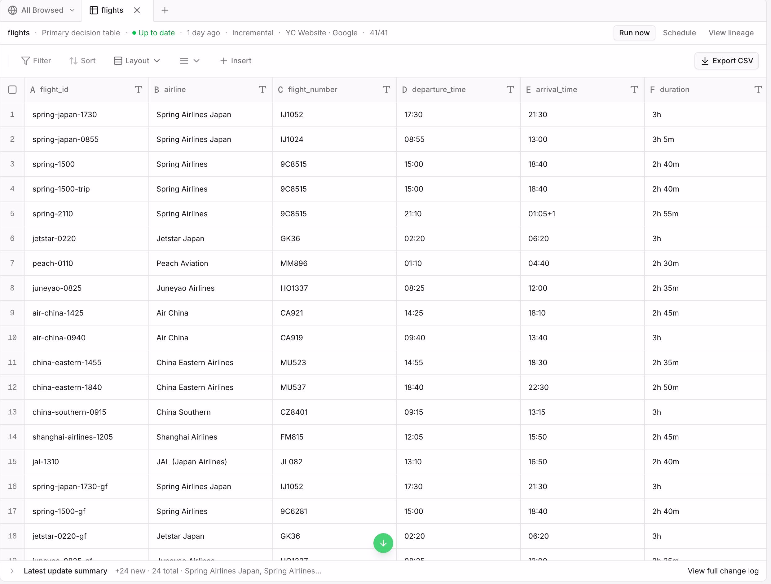 AI Struggles to Interpret Airline Fare Data
