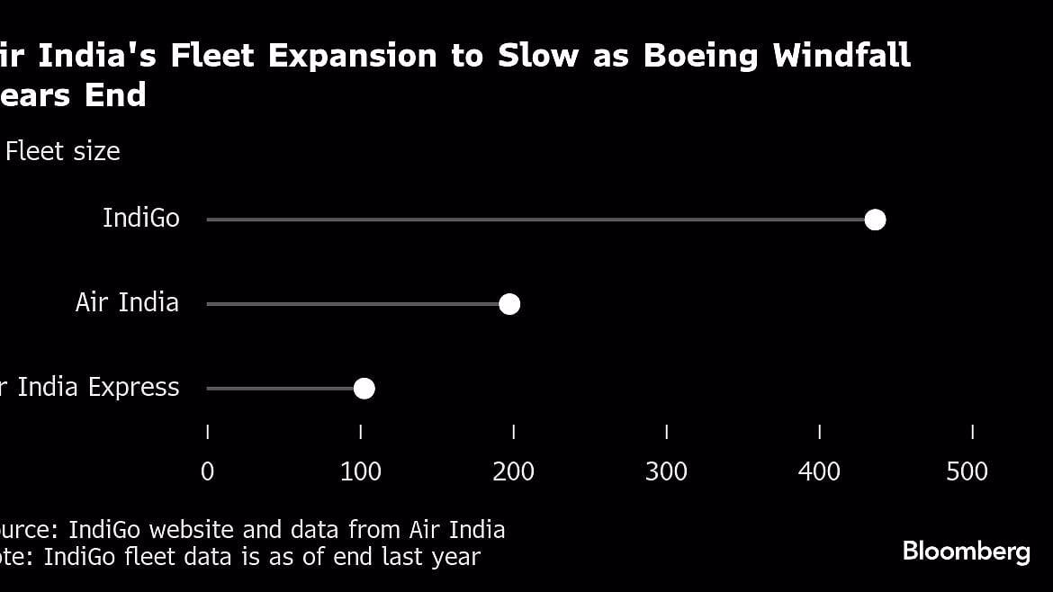 Air India Acquires 50 Boeing Jets Originally Intended for Chinese Airlines