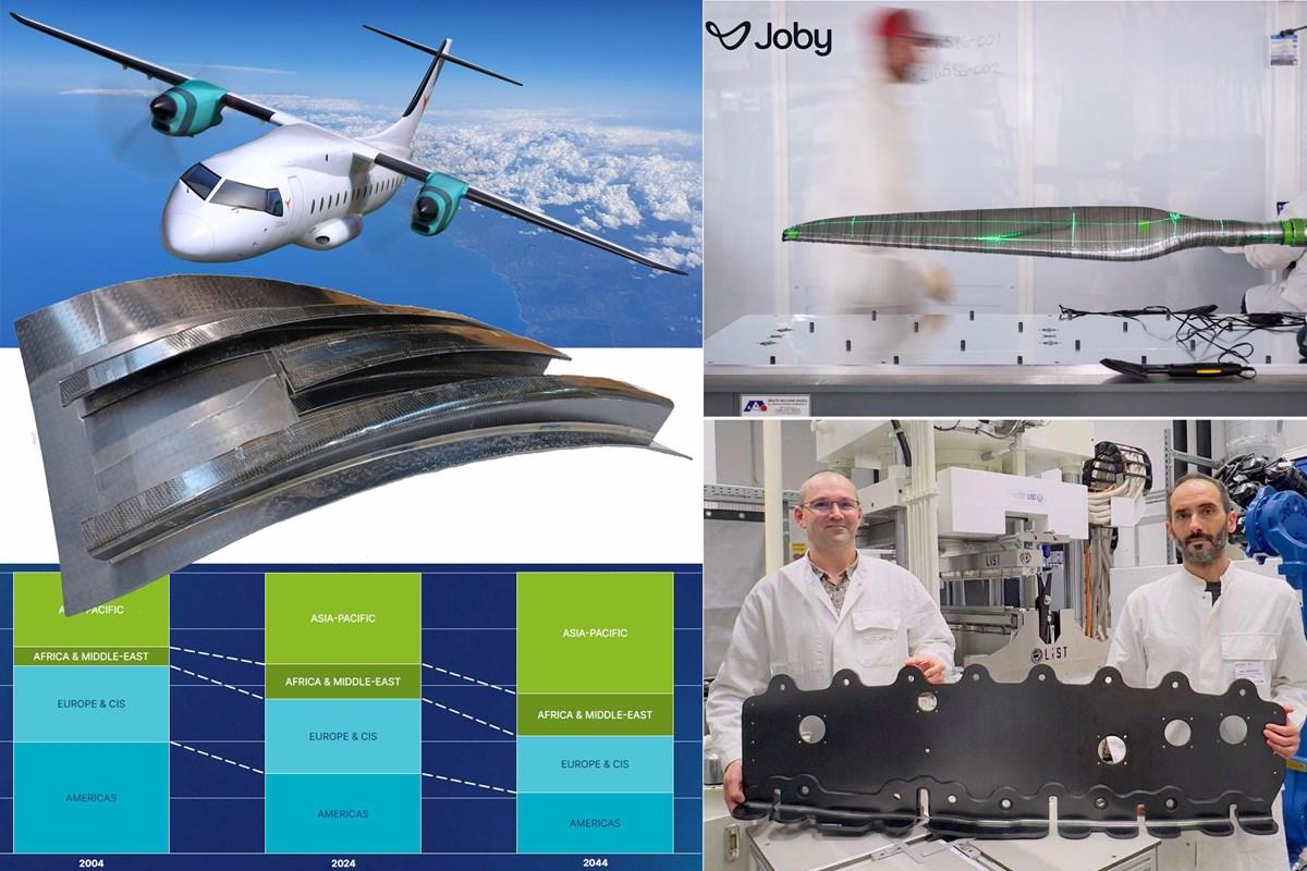 Forecast Predicts Growth in Riblet Aircraft Coatings Market Through 2035 Amid Fuel Efficiency Regulations