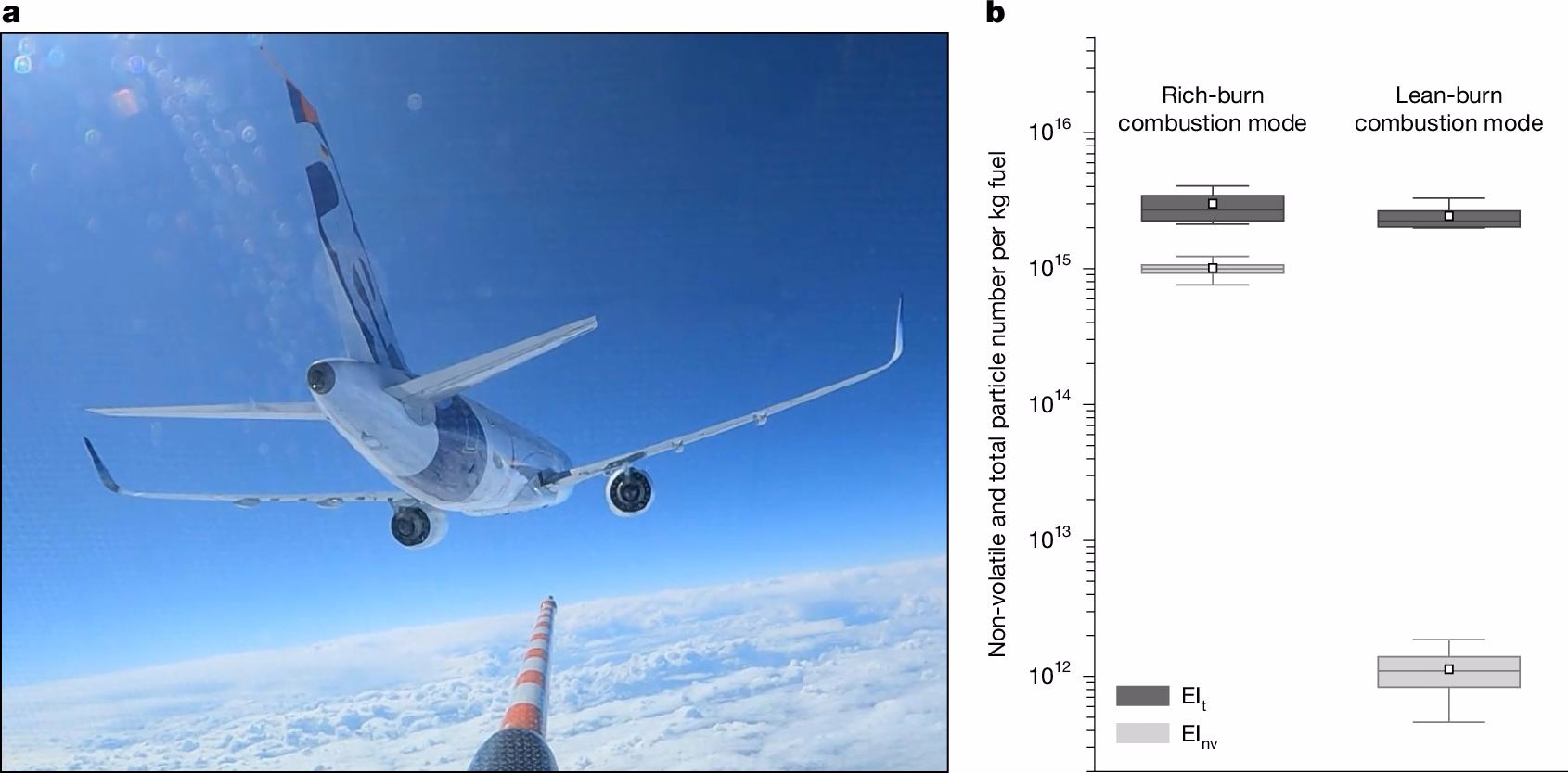 Independent Researcher Uses AI to Address Aviation Safety, Emissions, and Maintenance Issues