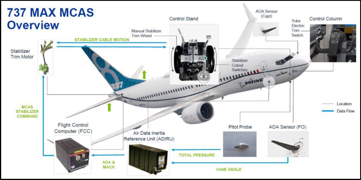 Malaysia Aviation Group Orders CFM LEAP Engines for Boeing 737 MAX Fleet Expansion