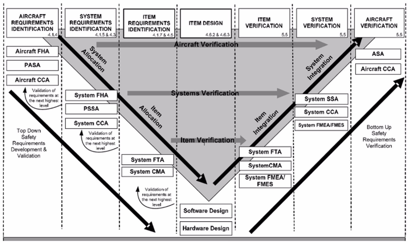 Understanding DO-178C: Aviation Software Safety Standards