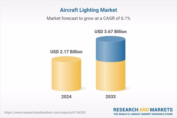 Aircraft Lighting Market Outlook Through 2033 with Key Industry Profiles